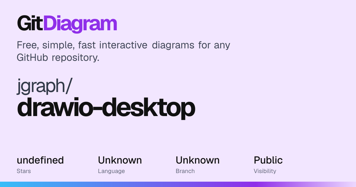 jgraph/drawio-desktop Diagram | GitDiagram
