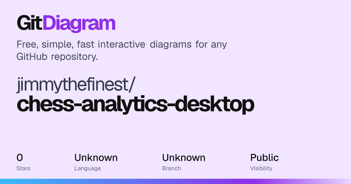 jimmythefinest/chess-analytics-desktop Diagram | GitDiagram