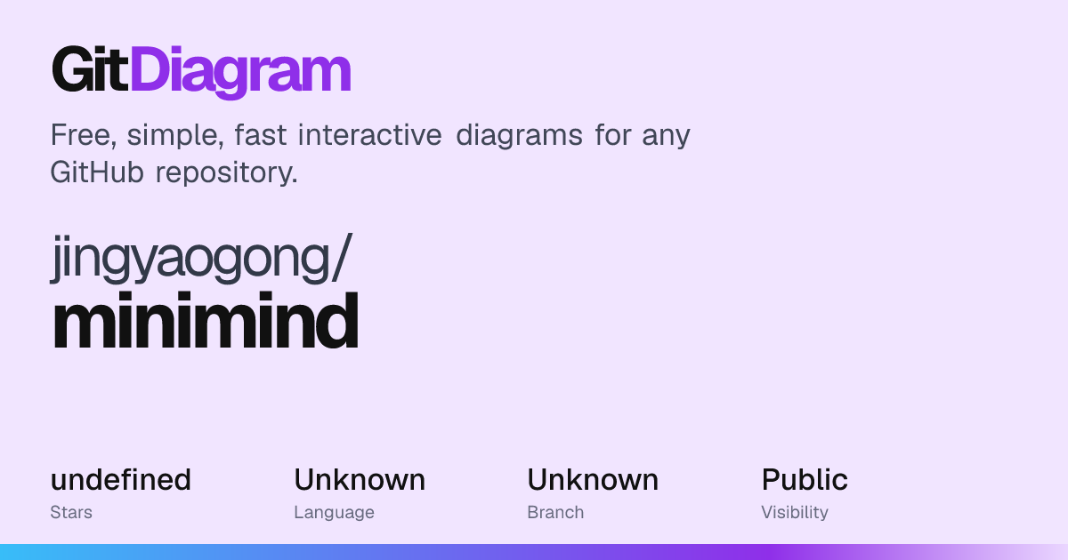 jingyaogong/minimind architecture diagram: how it works