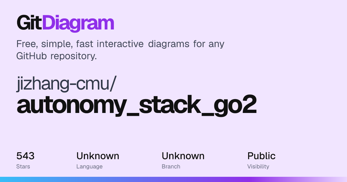 jizhang-cmu/autonomy_stack_go2 Diagram | GitDiagram