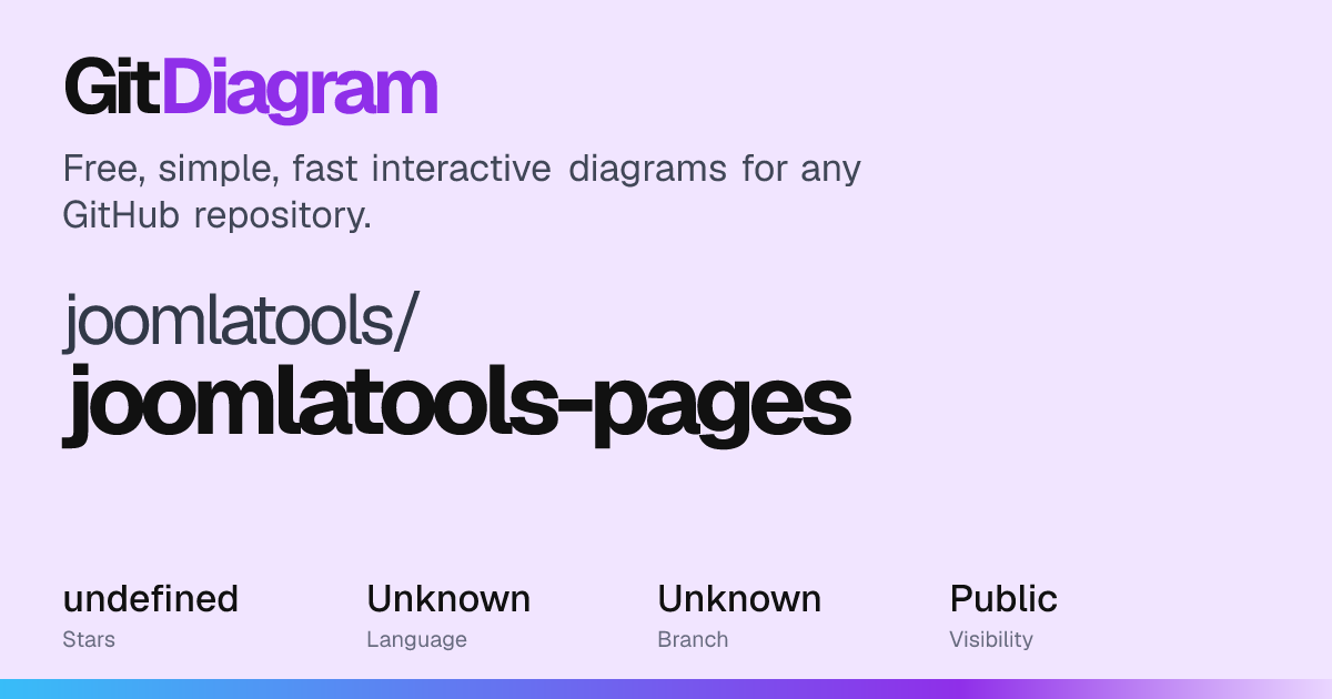 joomlatools/joomlatools-pages Diagram | GitDiagram