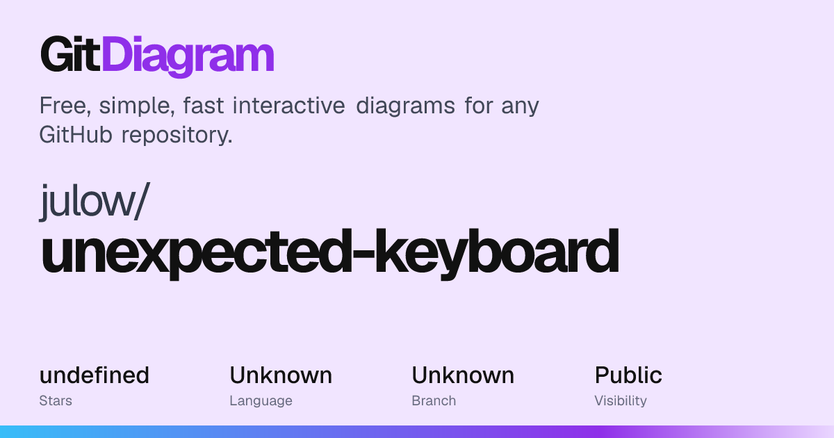 julow/unexpected-keyboard Diagram | GitDiagram