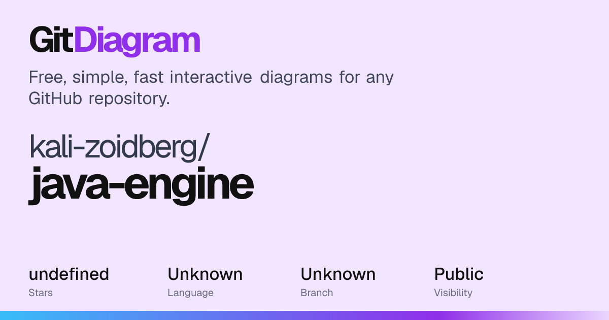 kali-zoidberg/java-engine Diagram | GitDiagram