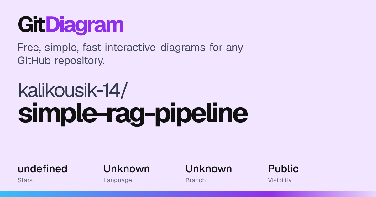 kalikousik-14/simple-rag-pipeline Diagram | GitDiagram