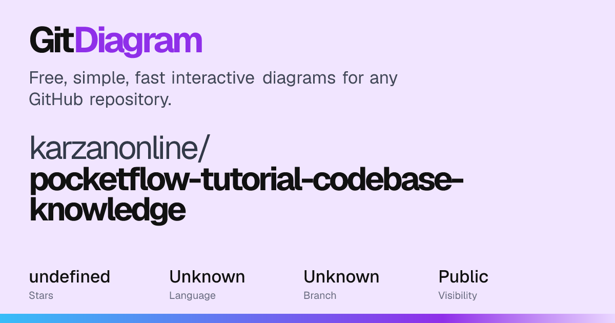 karzanonline/pocketflow-tutorial-codebase-knowledge Diagram | GitDiagram