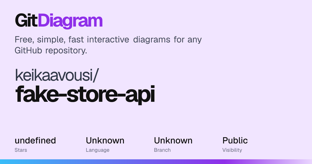 keikaavousi/fake-store-api Diagram | GitDiagram