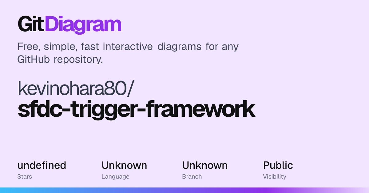 kevinohara80/sfdc-trigger-framework Diagram | GitDiagram