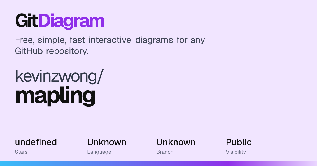 kevinzwong/mapling Diagram | GitDiagram