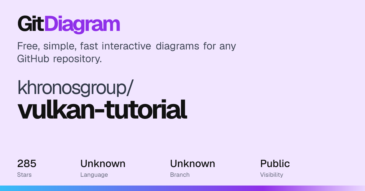 khronosgroup/vulkan-tutorial Diagram | GitDiagram