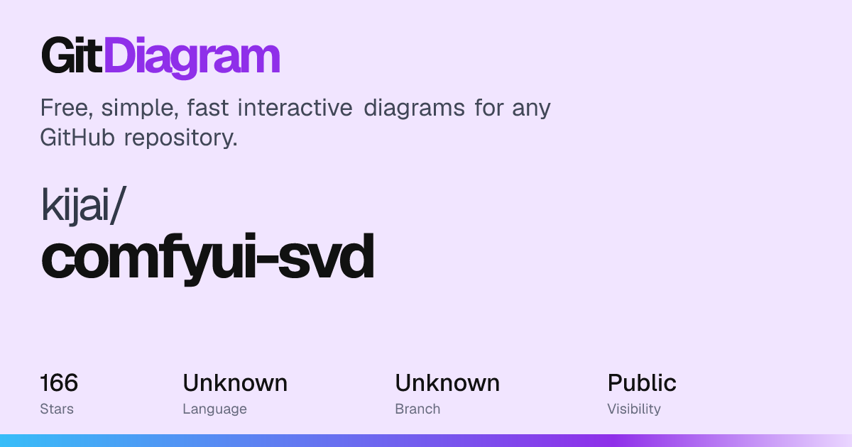 kijai/ComfyUI-SVD Diagram | GitDiagram