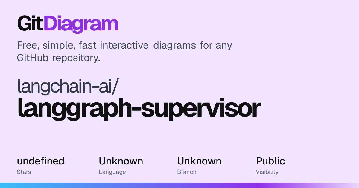 langchain-ai/langgraph-supervisor Diagram | GitDiagram