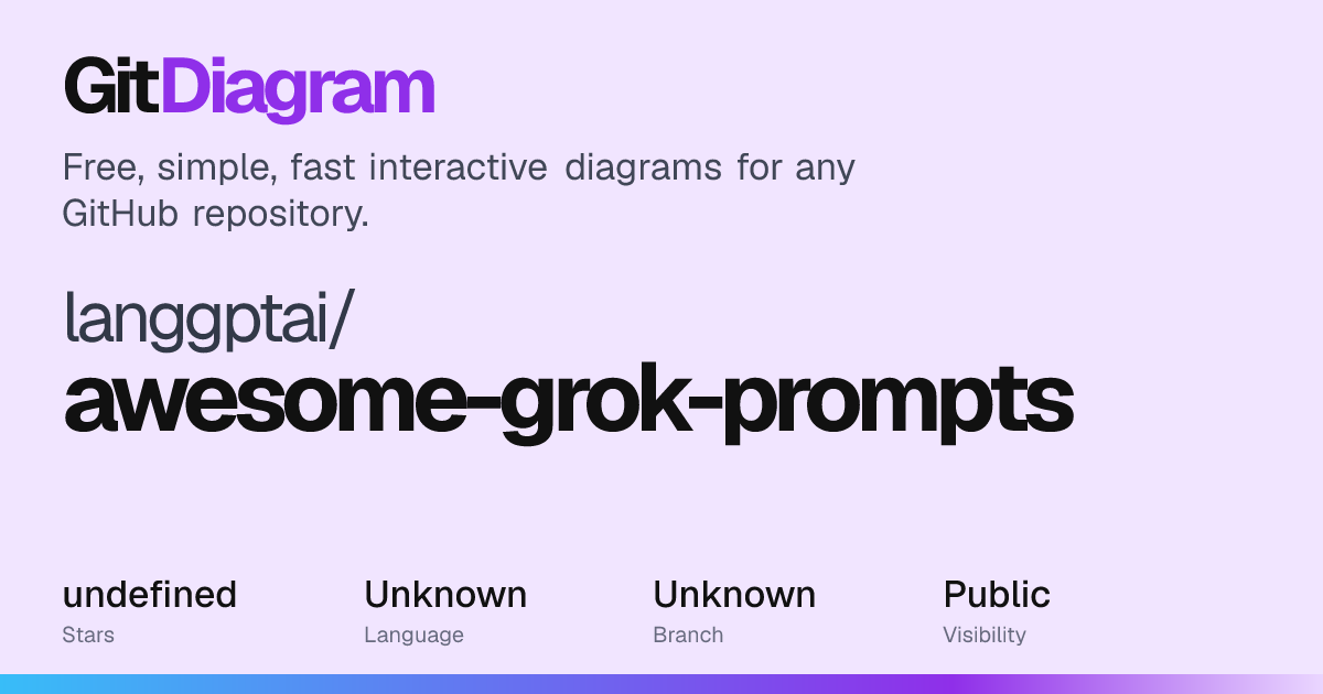 langgptai/awesome-grok-prompts Diagram | GitDiagram