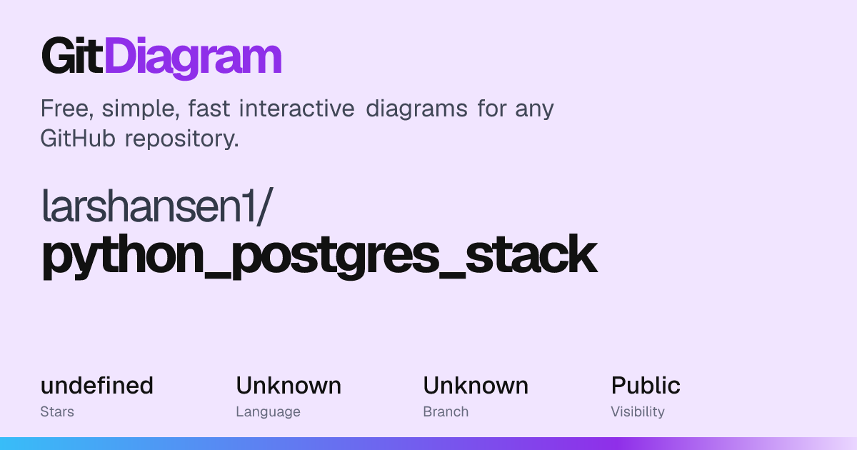 larshansen1/python_postgres_stack Diagram | GitDiagram