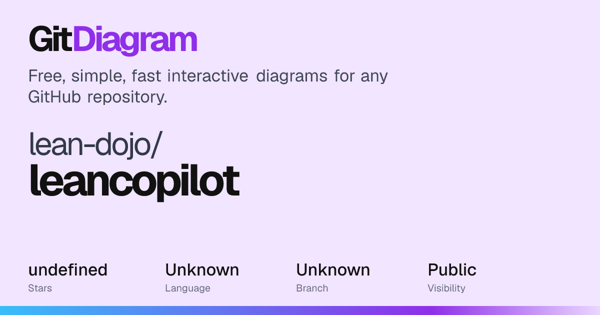 lean-dojo/leancopilot Diagram | GitDiagram