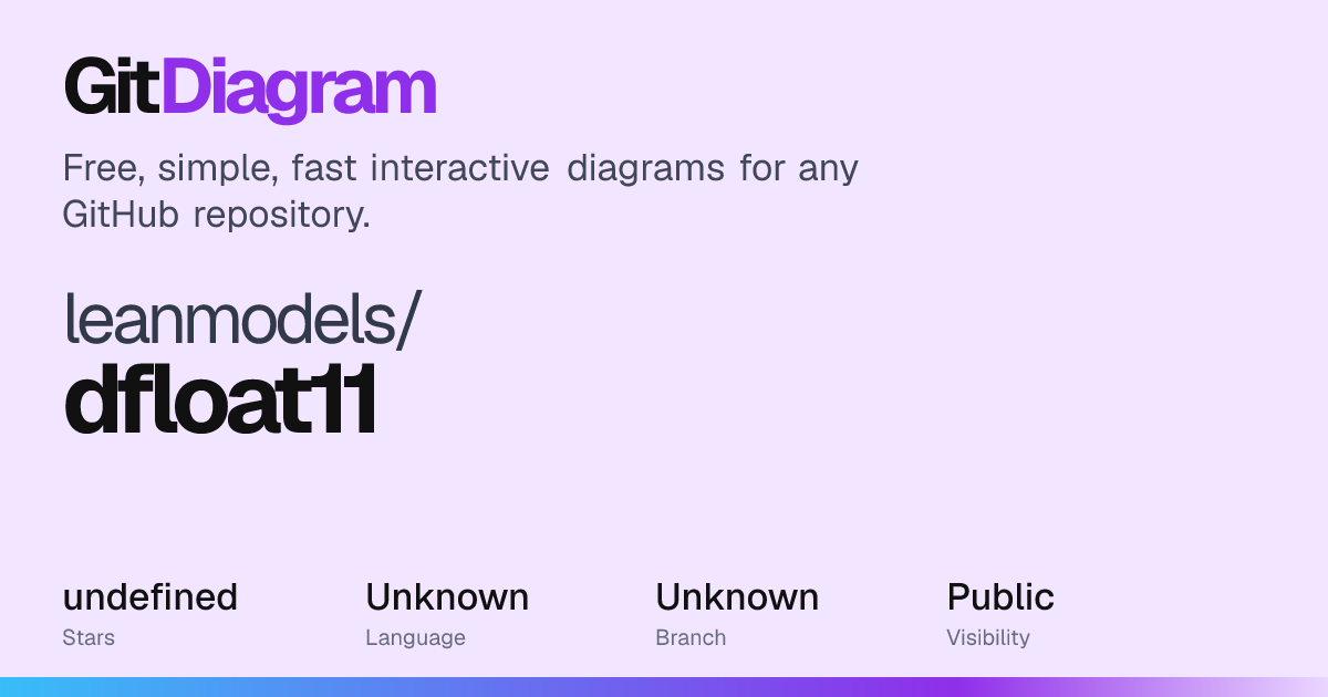 leanmodels/dfloat11 Diagram | GitDiagram