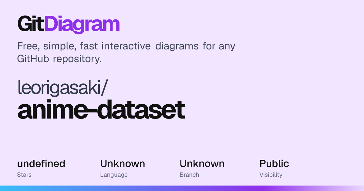 leorigasaki/anime-dataset Diagram | GitDiagram