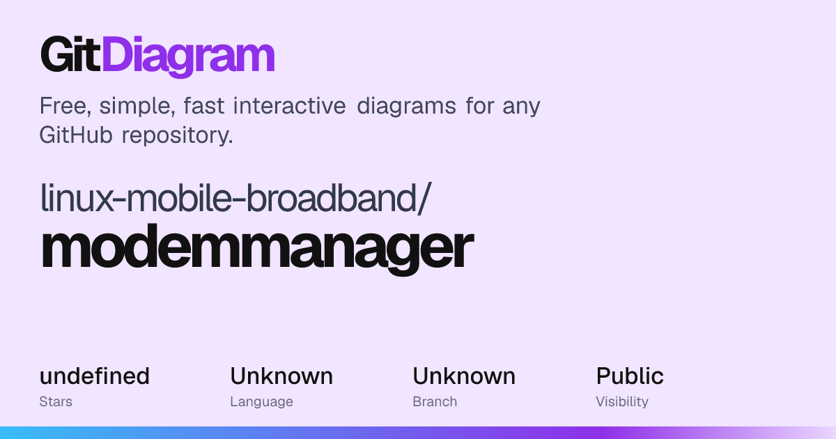 linux-mobile-broadband/modemmanager Diagram | GitDiagram