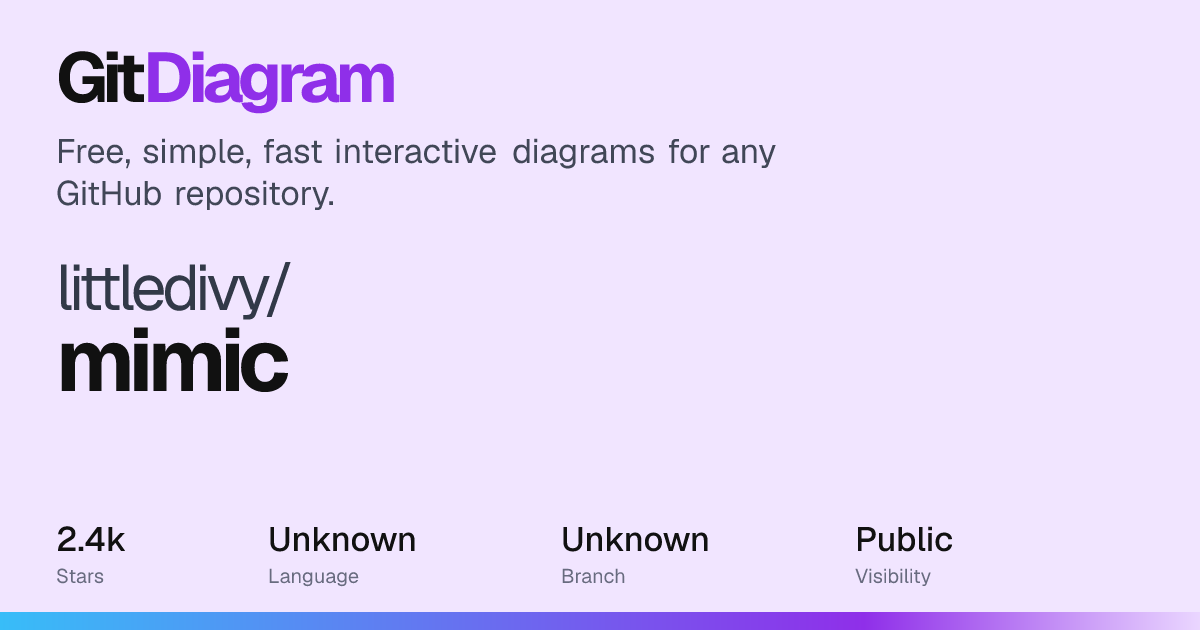 littledivy/mimic architecture diagram: how it works