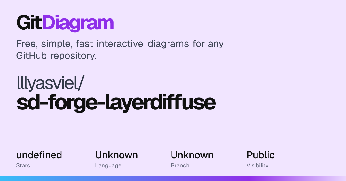 lllyasviel/sd-forge-layerdiffuse Diagram | GitDiagram