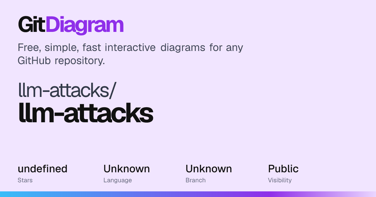 llm-attacks/llm-attacks Diagram | GitDiagram