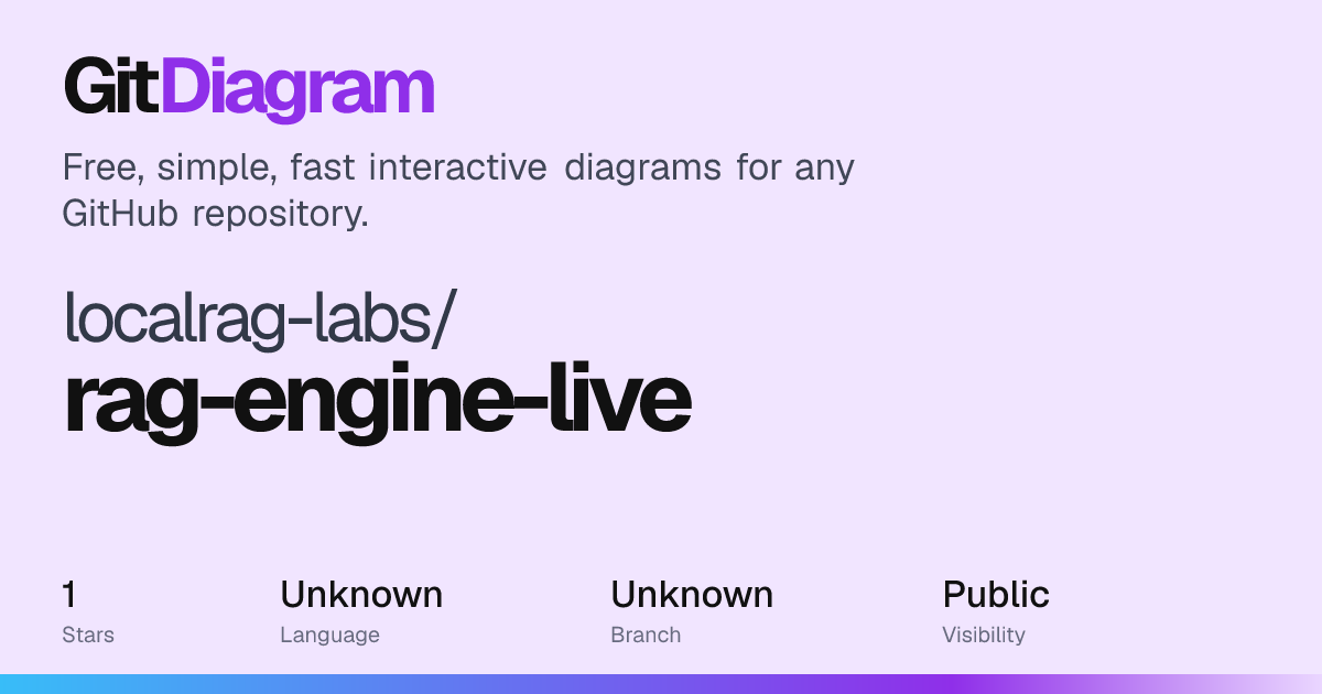 localrag-labs/rag-engine-live architecture diagram