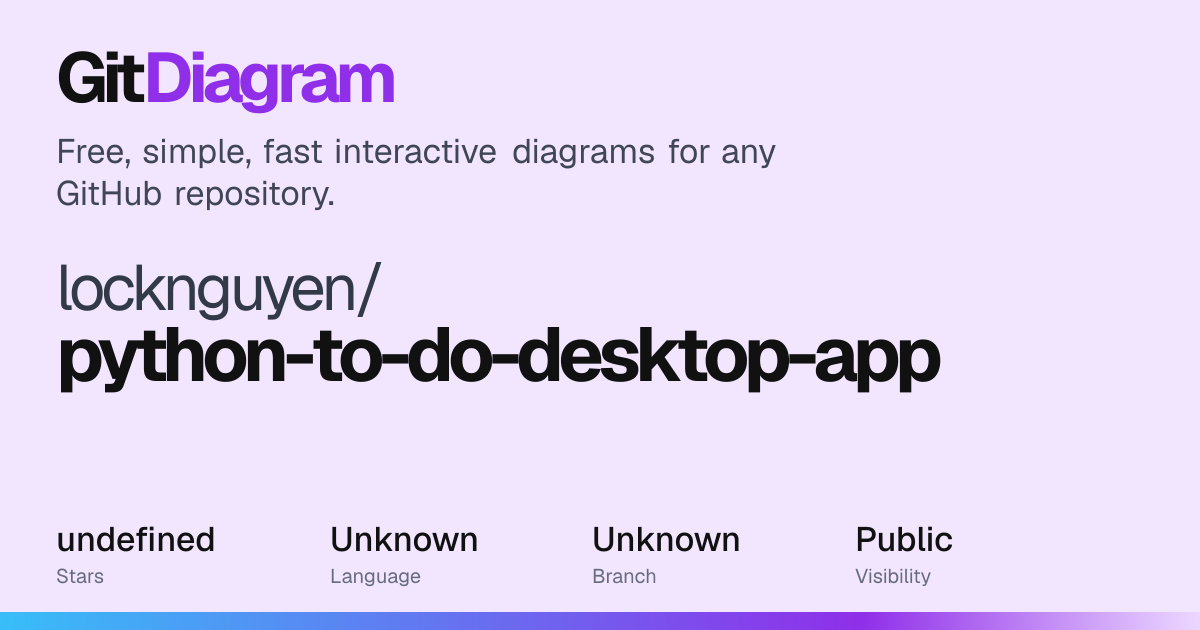 locknguyen/python-to-do-desktop-app Diagram | GitDiagram