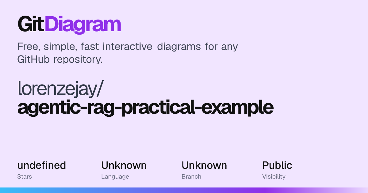lorenzejay/agentic-rag-practical-example Diagram | GitDiagram