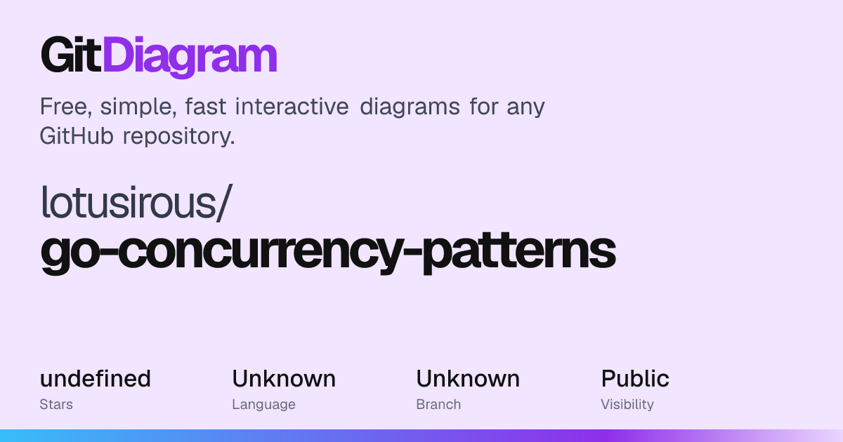 lotusirous/go-concurrency-patterns Diagram | GitDiagram