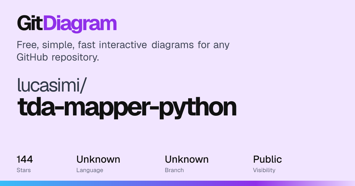 lucasimi/tda-mapper-python Diagram | GitDiagram