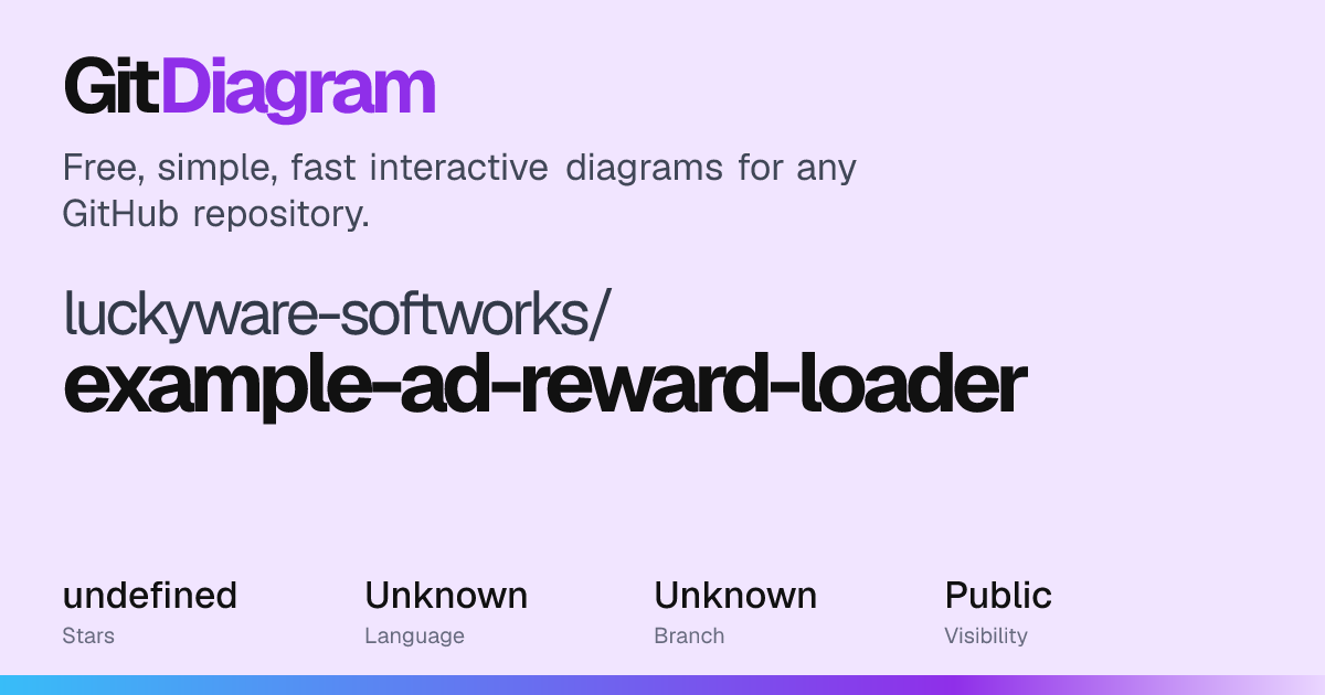 luckyware-softworks/example-ad-reward-loader Diagram | GitDiagram