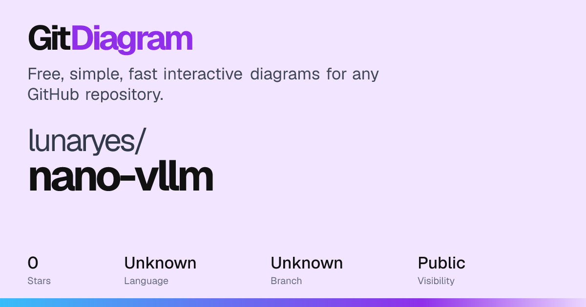 lunaryes/nano-vllm architecture diagram: how it works