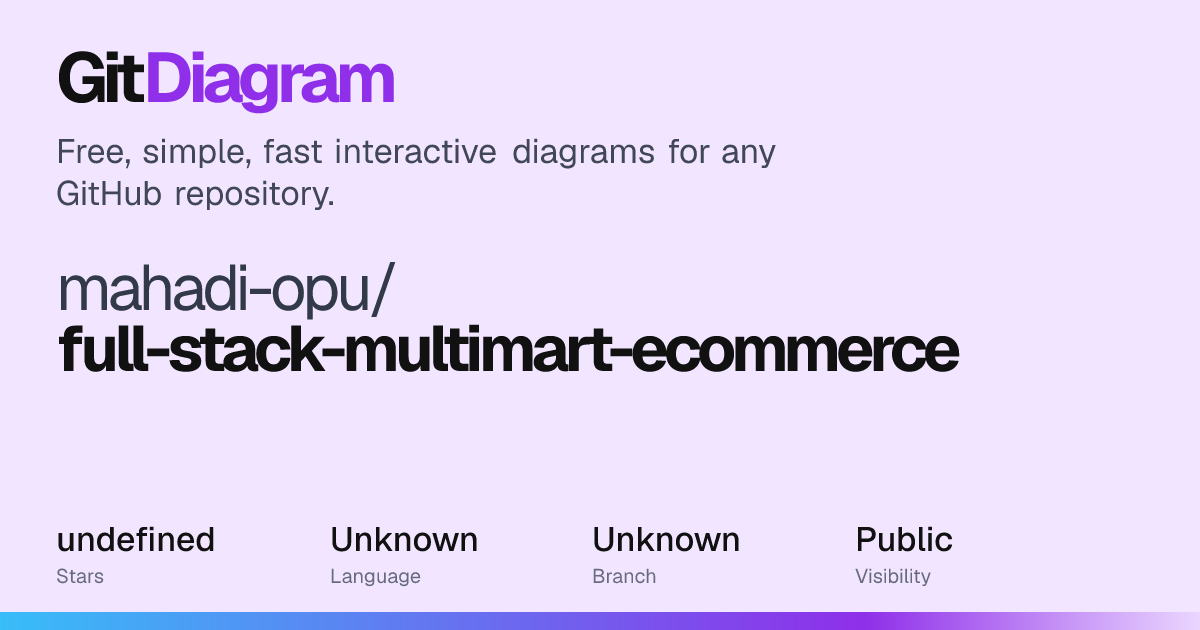 mahadi-opu/full-stack-multimart-ecommerce Diagram | GitDiagram