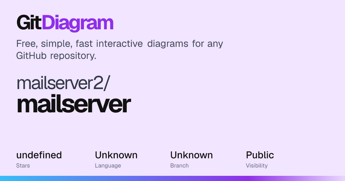 mailserver2/mailserver Diagram | GitDiagram