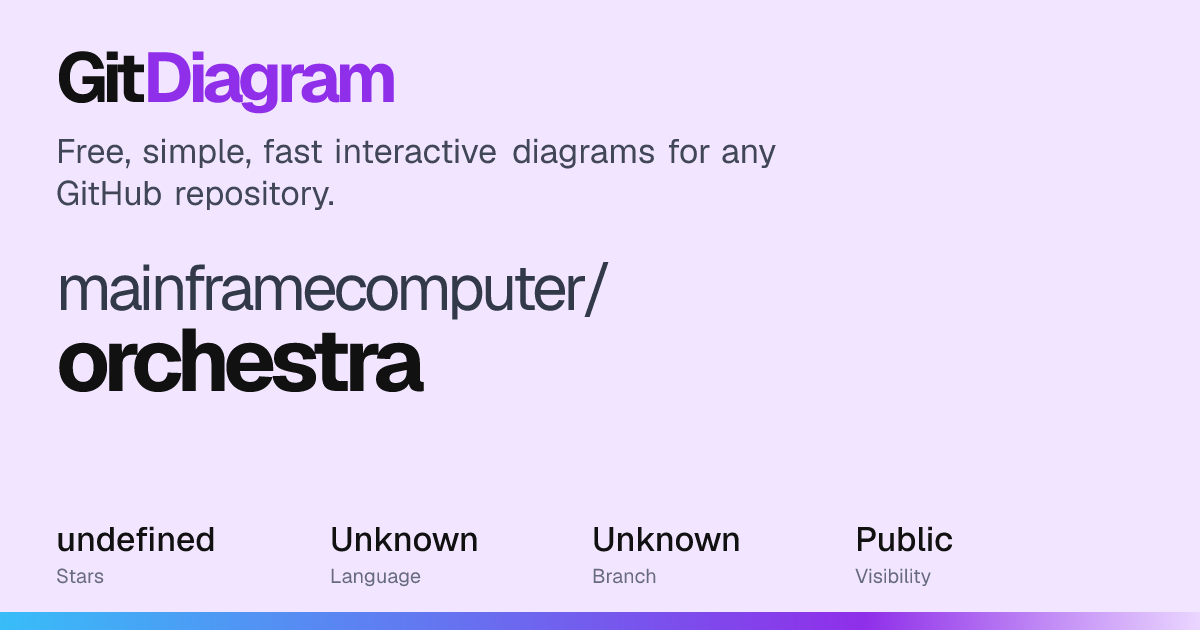 mainframecomputer/orchestra Diagram | GitDiagram