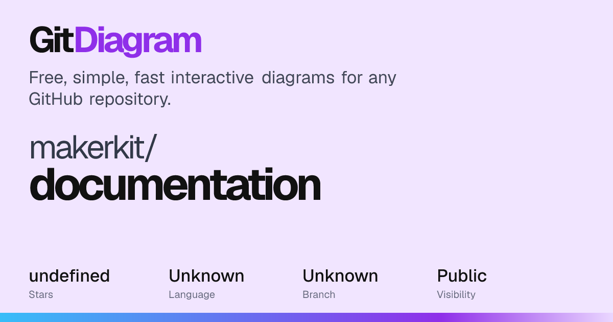makerkit/documentation Diagram | GitDiagram