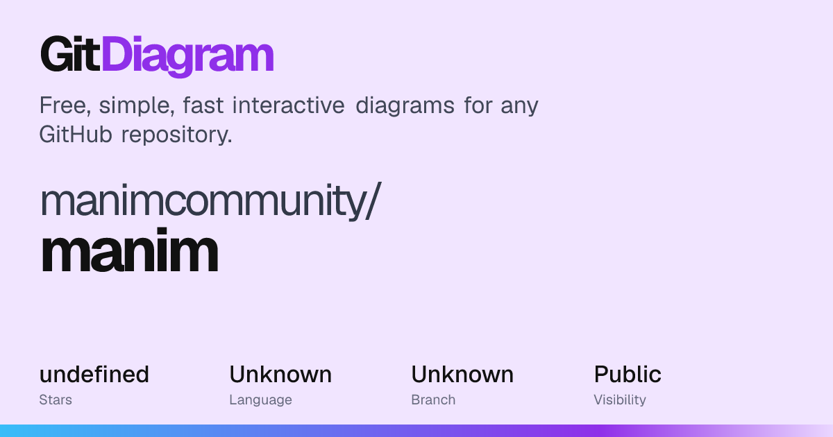 manimcommunity/manim Diagram | GitDiagram
