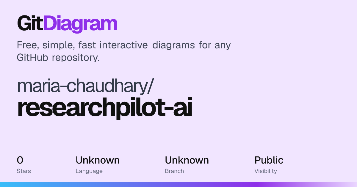 maria-chaudhary/researchpilot-ai architecture diagram