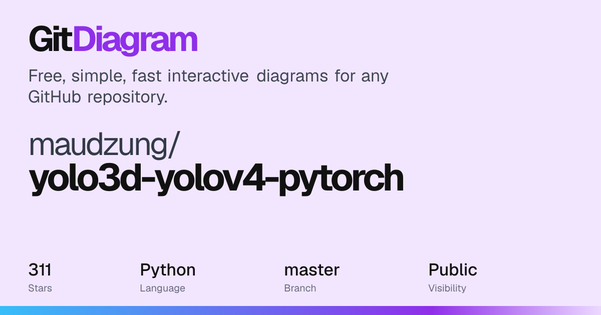 maudzung/yolo3d-yolov4-pytorch Diagram | GitDiagram