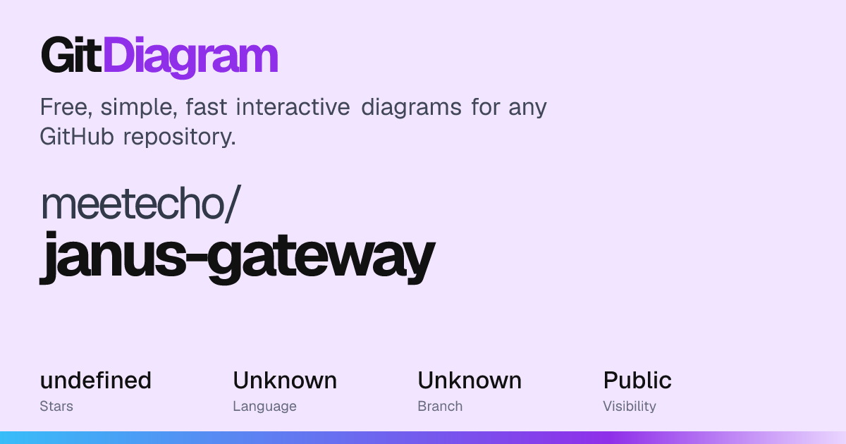 meetecho/janus-gateway Diagram | GitDiagram