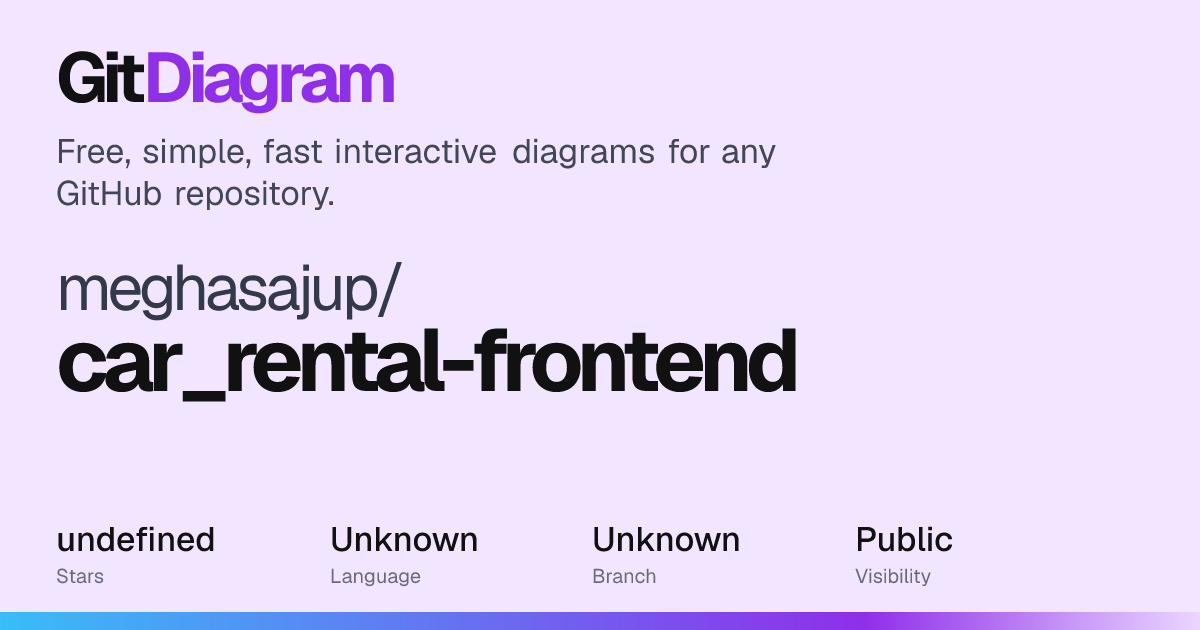 meghasajup/car_rental-frontend Diagram | GitDiagram