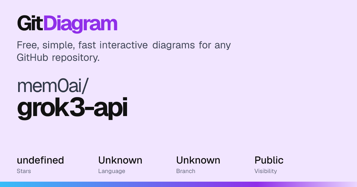 mem0ai/grok3-api Diagram | GitDiagram
