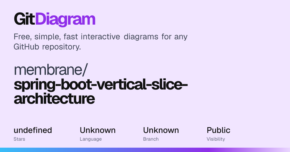 membrane/spring-boot-vertical-slice-architecture Diagram | GitDiagram