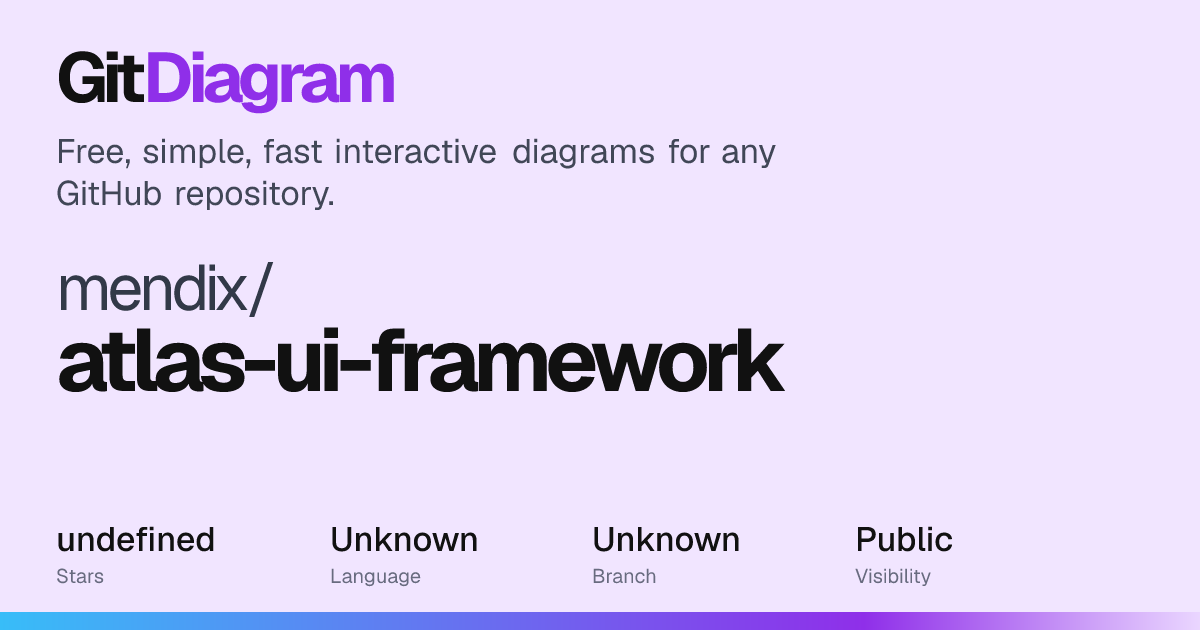 mendix/atlas-ui-framework Diagram | GitDiagram