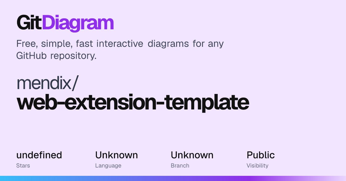 mendix/web-extension-template Diagram | GitDiagram