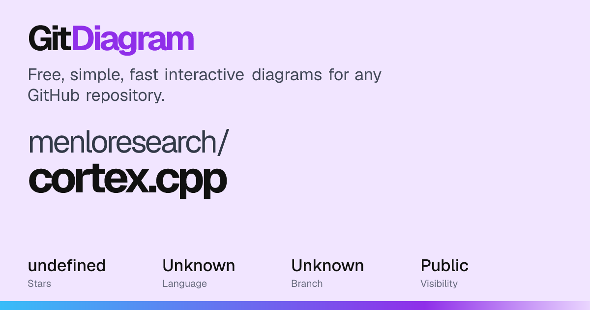 menloresearch/cortex.cpp Diagram | GitDiagram