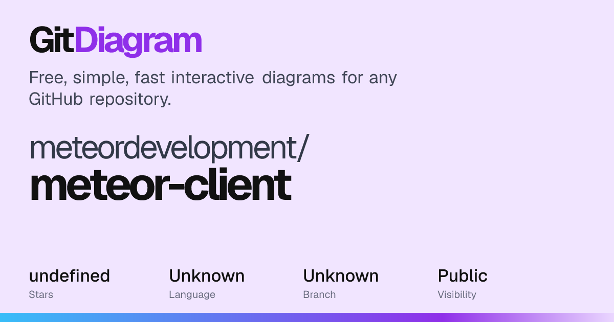 meteordevelopment/meteor-client Diagram | GitDiagram