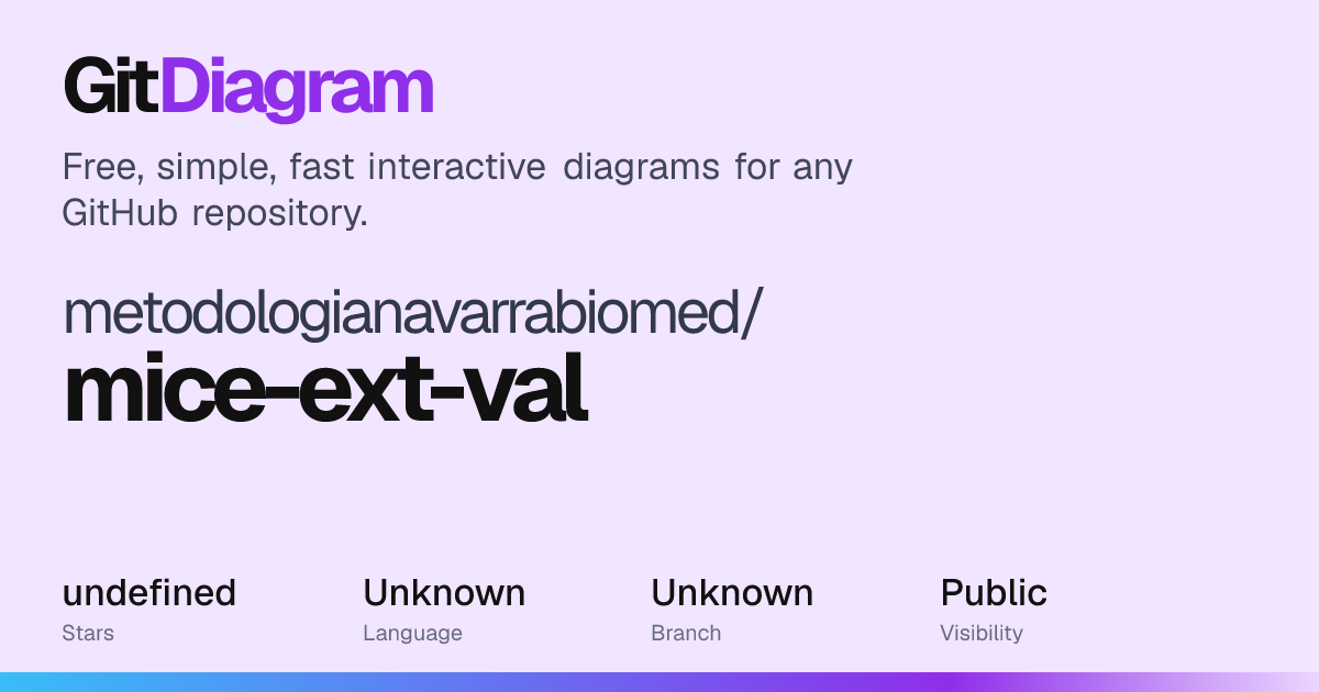 metodologianavarrabiomed/mice-ext-val Diagram | GitDiagram