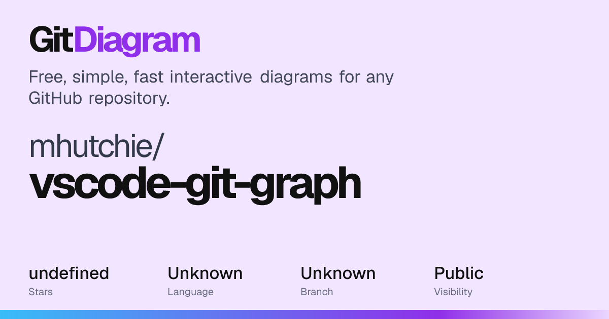 mhutchie/vscode-git-graph Diagram | GitDiagram