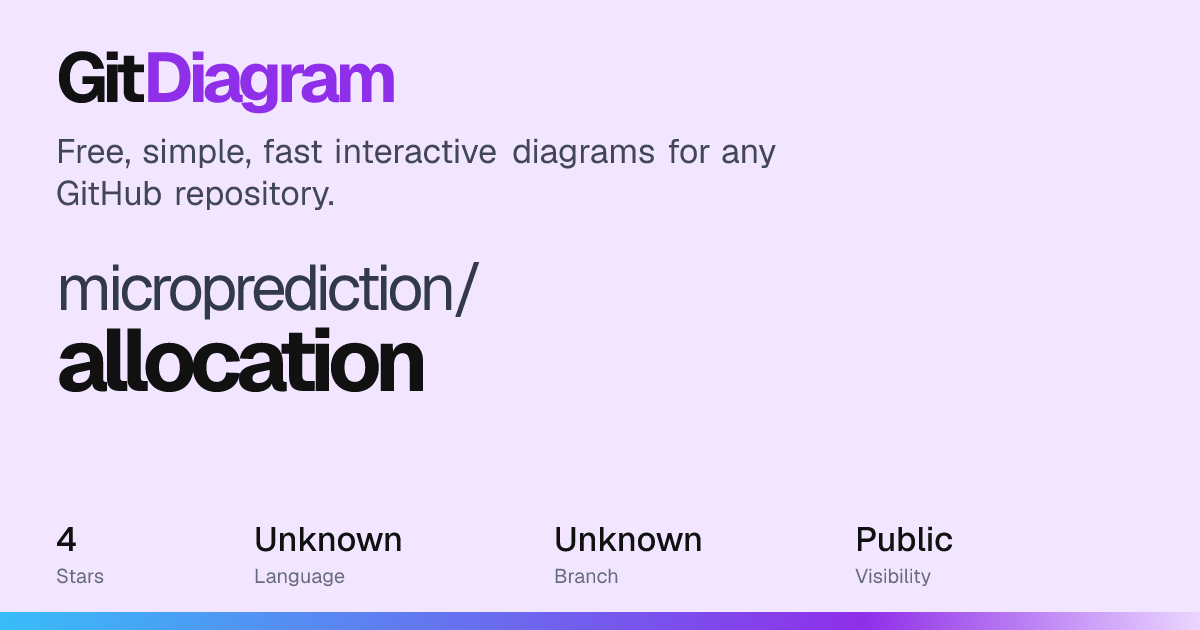 microprediction/allocation architecture diagram | GitDiagram