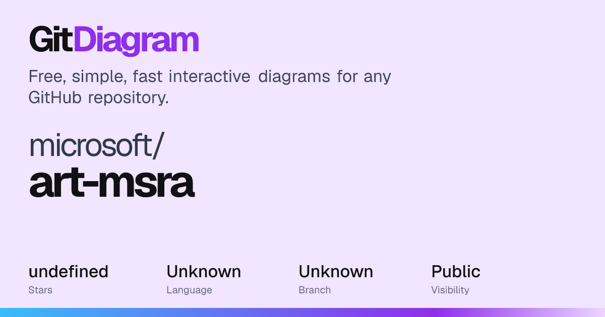 microsoft/art-msra Diagram | GitDiagram